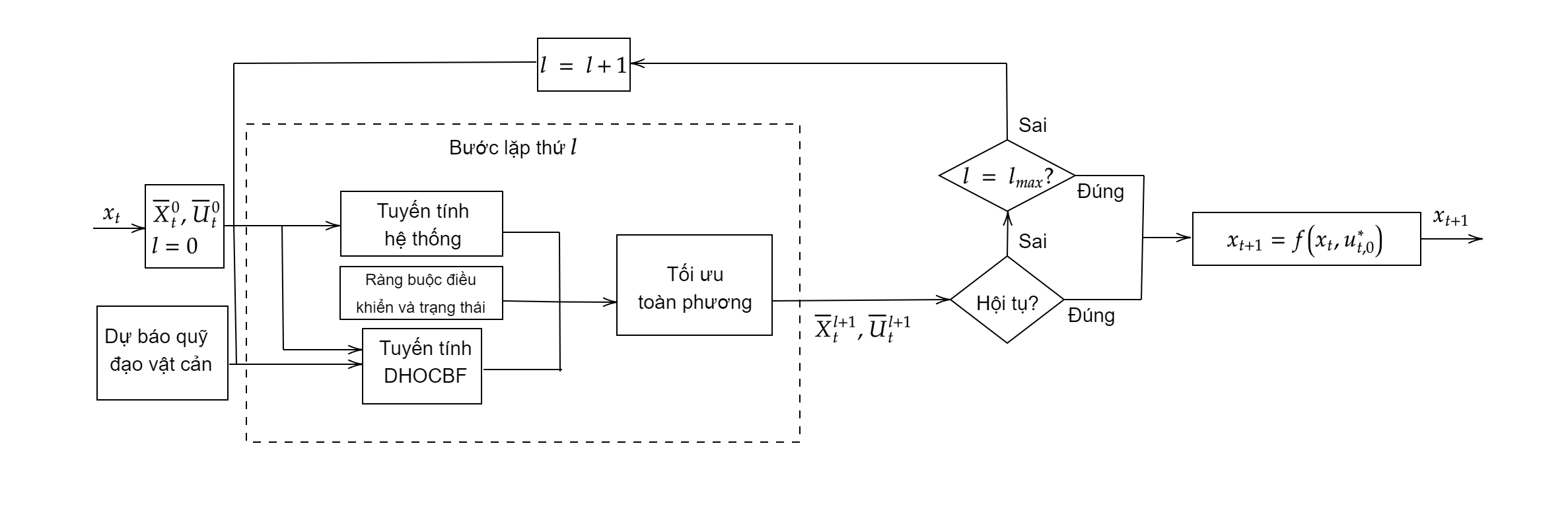 diagram_iHOCBF.png